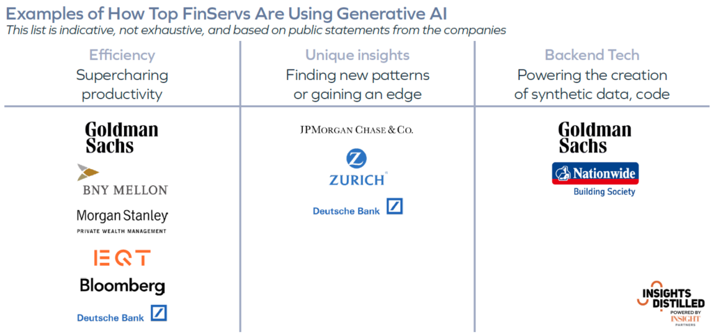 Generative AI in financial services: Examples of how FinServs are using GenAI